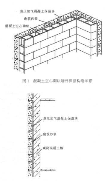 遂平蒸压加气混凝土砌块复合保温外墙性能与构造